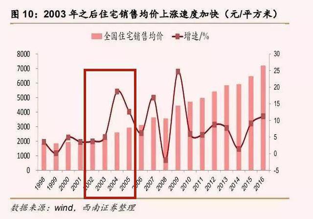 经济增长对房地产市场的深远影响分析