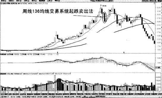 股市三条均线交叉，探索5日、10日、20日均线的交叉奥秘