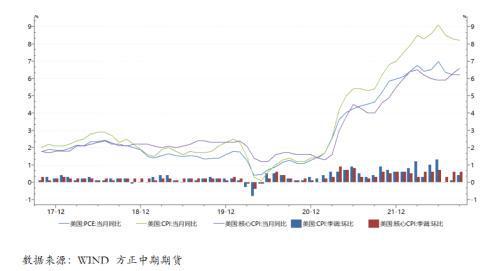 美联储加息周期深度解析，一般持续时间多久？