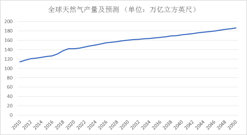 天然气价格十年趋势曲线图，揭示过去、挑战与未来展望