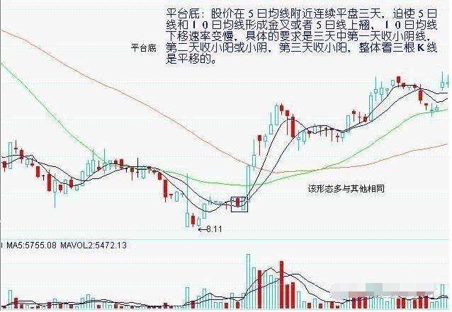 股市回调规律解析，风险控制与股票涨幅探讨