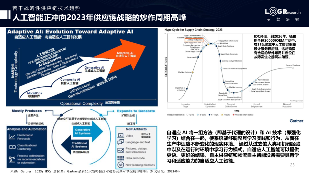 全球供应链发展现状深度探析，挑战与机遇共存