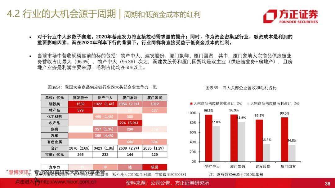 大宗贸易资源方的深度解析