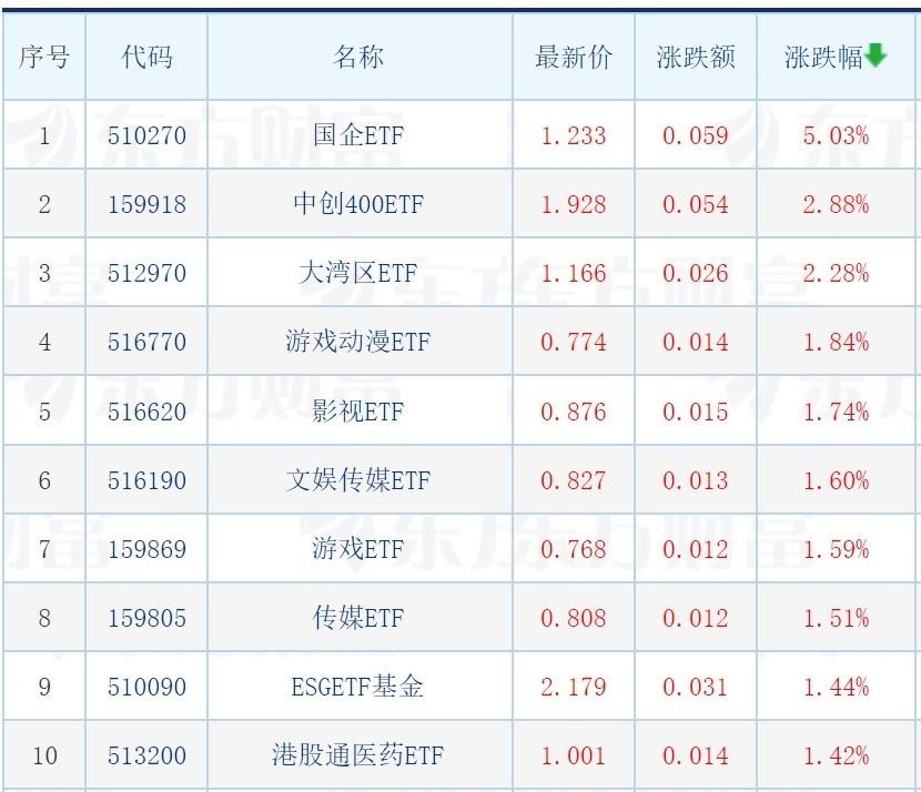 ETF溢价率解析，含义、应用及查询指南