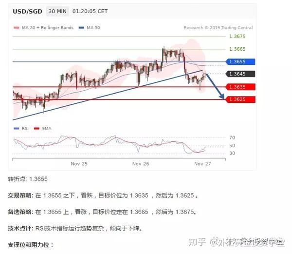 独特外汇交易策略深度解析