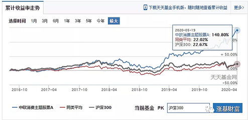 基金产品特性深度解析，评估方法与撰写指南