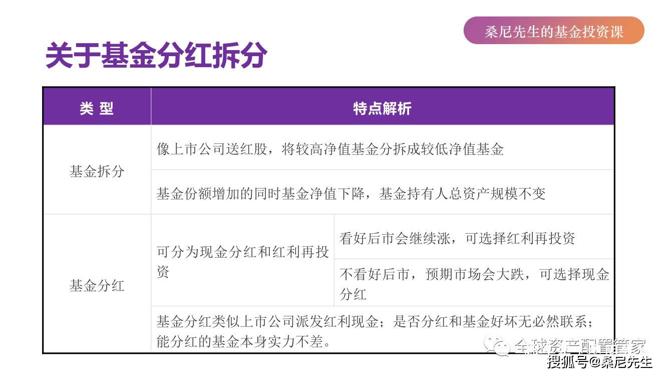 基金分红与红利再投资，优缺点深度剖析