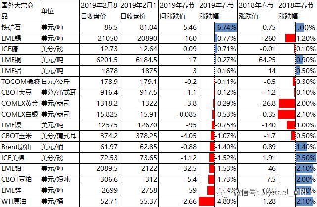 四川大宗商品价格走势解析与展望