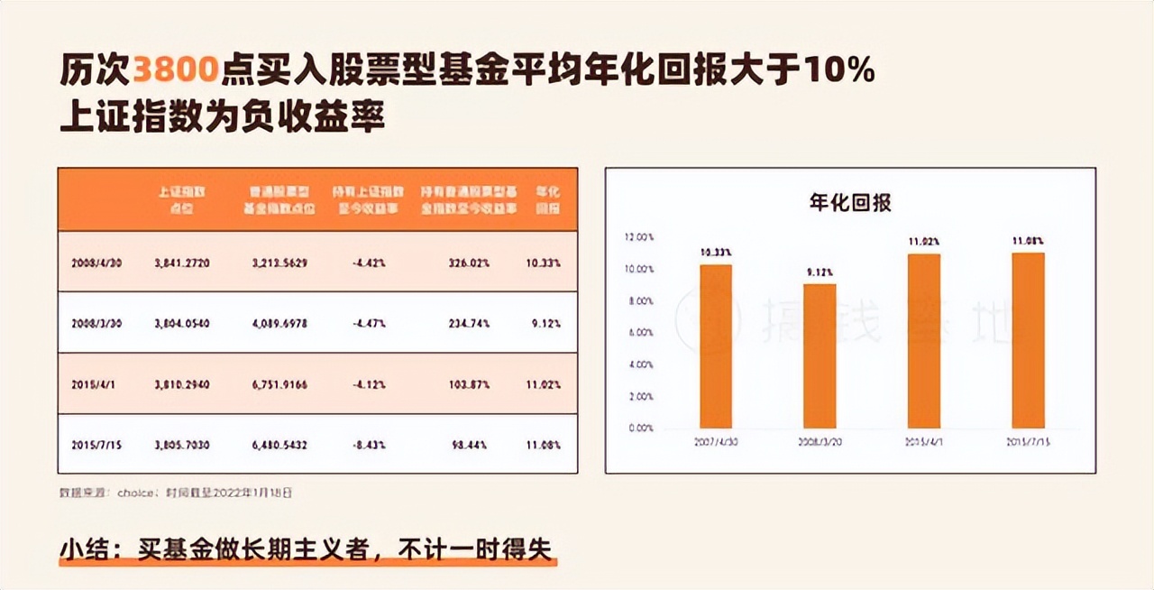 长期投资的力量，坚持三十年基金之路的智慧与价值