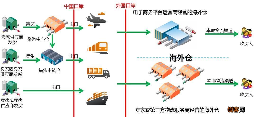 去库存，解析库存积压的解决之道