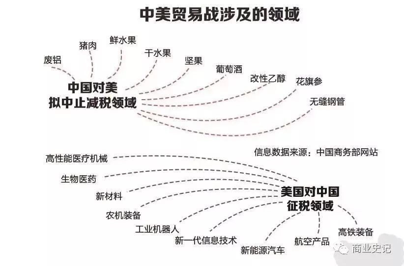 贸易战历史回顾与反思，经验、教训与启示