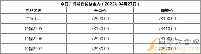 铜期货价格波动详解，一个点对应多少钱？