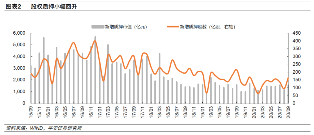 高增长上市公司，崛起与面临的挑战