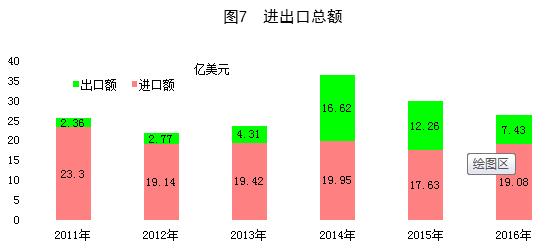 逆差背后的深层原因，进口与出口的复杂差异解析