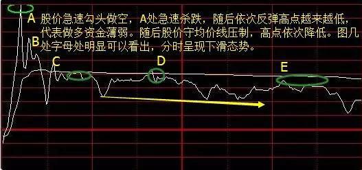 熊市短线操作策略详解