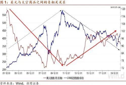 大宗商品价格上涨，影响、原因与应对策略解析