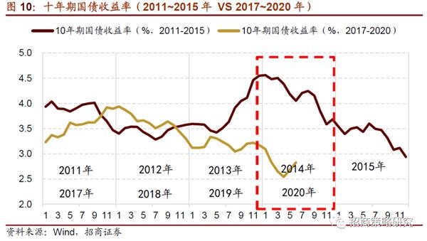 探究2014年经济下行背后的原因