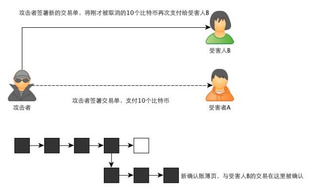 比特币工作原理揭秘