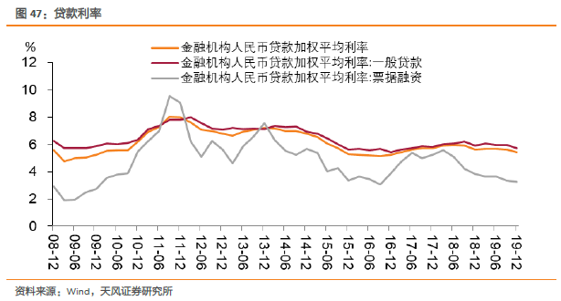 通缩的指标详解，你了解多少？