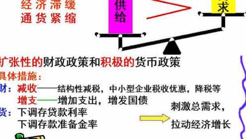 财政政策与货币政策的内涵、工具与深远影响