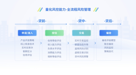 产品风控深度解析，揭示产品风险控制的含义与重要性