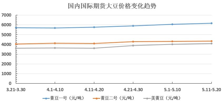 大豆期货价格最新行情走势解析