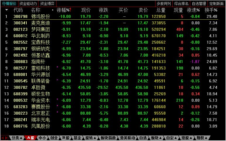 股票回调缩量深度解析，探究缩量背后的市场动向