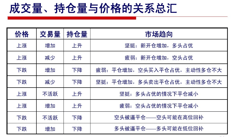 外汇市场持仓量指标图形深度解析