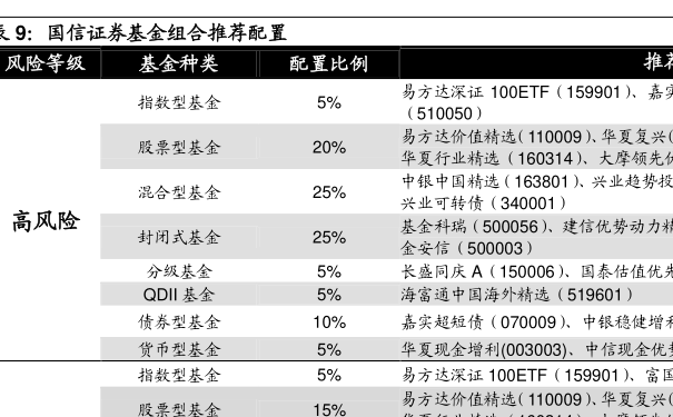 基金分红规定解析，多久分红一次及其影响全解析