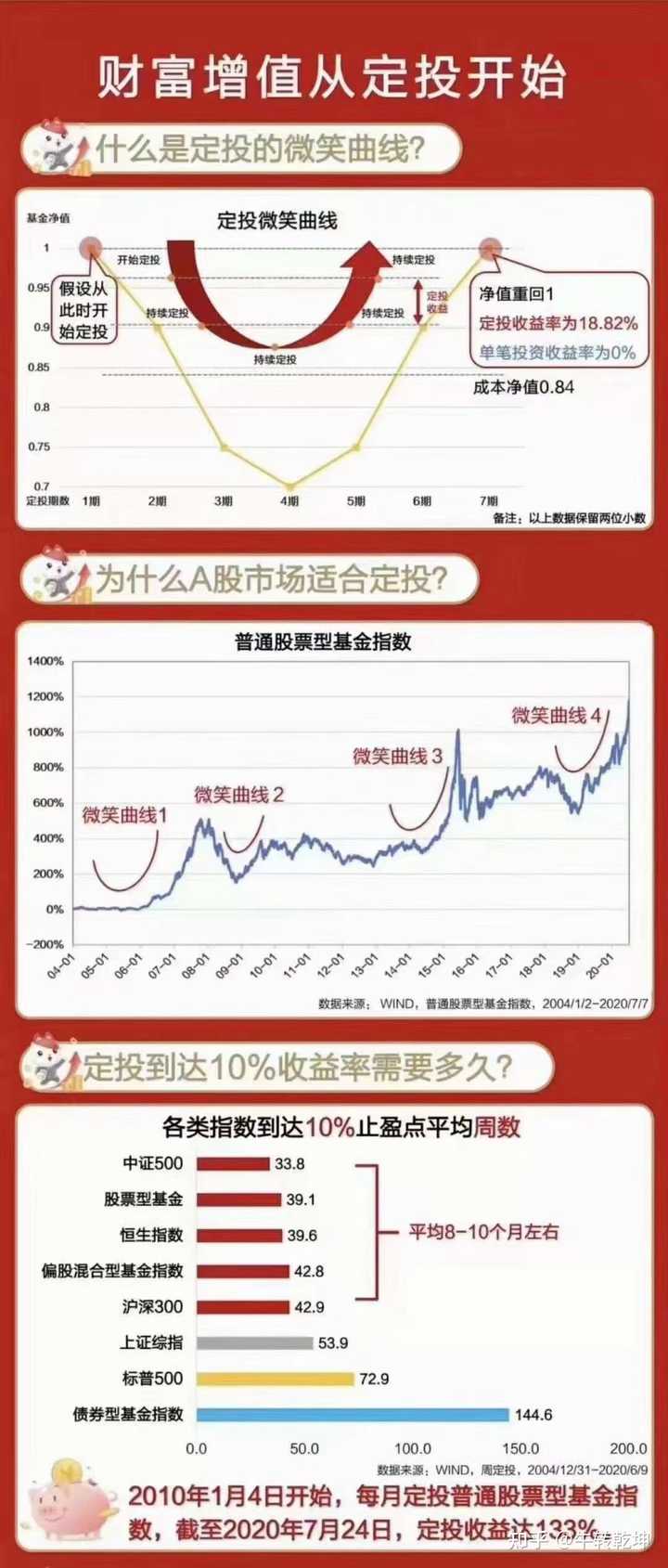 基金投资，探索日收益与潜在回报的增长之路