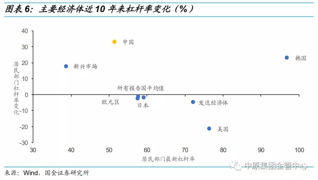 居民部门杠杆率计算及其应用分析，公式解析与实践应用