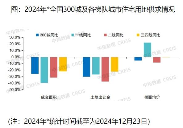 揭秘未来走向，2025年房价走势明确预测分析