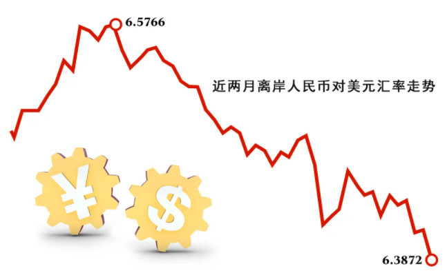 汇率揭示货币价值的深层内涵，货币间相对价格研究