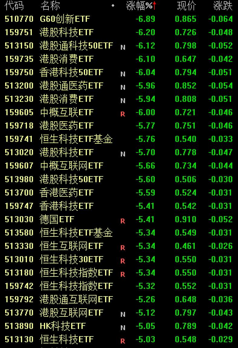 ETF期货交易规则与费用全面解析