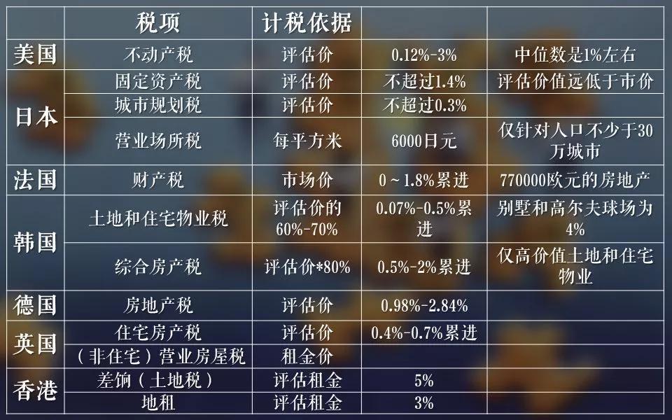 房地产增值税预缴税率最新动态与影响分析