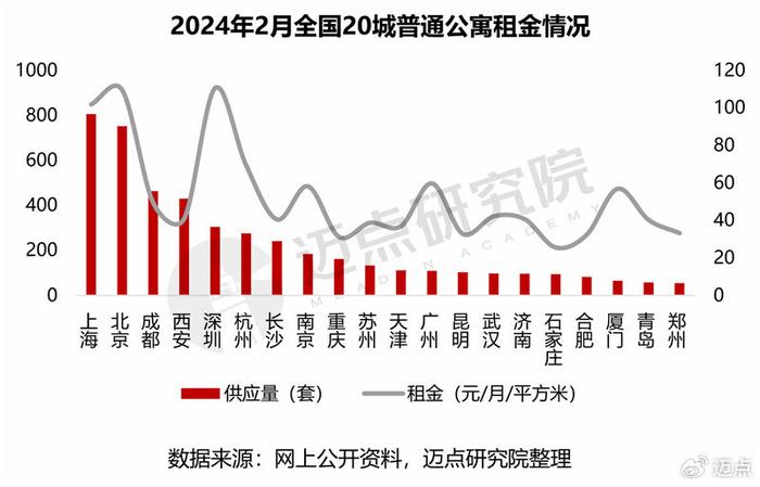 2024年租赁行业预测，热门领域及前景展望