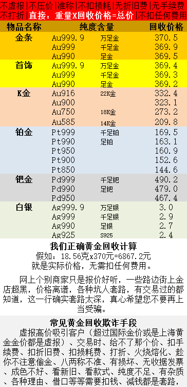 黄金回收价格详解，了解、掌握与明智决策之道