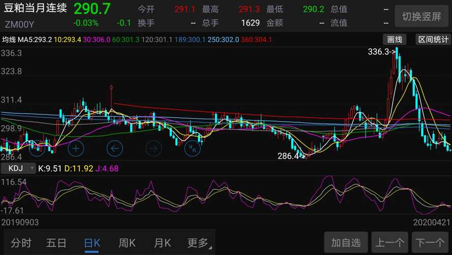 农产品期货市场的功能与重要性解析