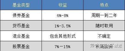 股票型基金与股票，深度解析与理解其区别之道