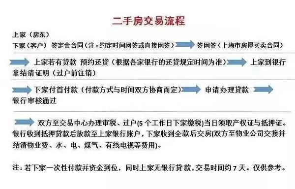 最新买卖房子政策规定及其深远影响分析