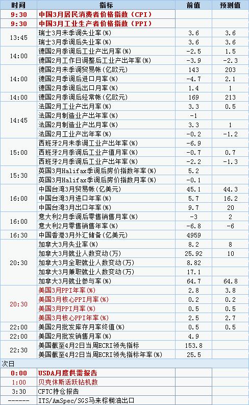 如何查看经济数据公布时间表，获取途径与注意事项全面解析