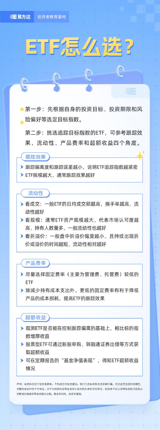 ETF选择指南，投资策略与关键因素深度解析