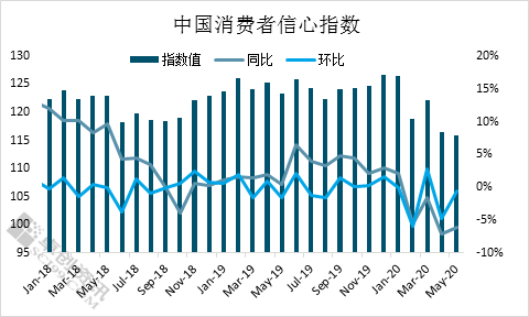 揭秘消费者信心指数，经济晴雨表的解读与查找方法