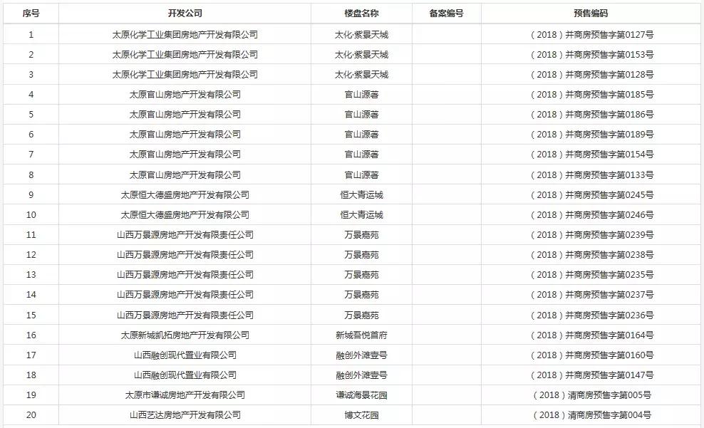 楼盘白名单，新常态下房地产市场的优选名单