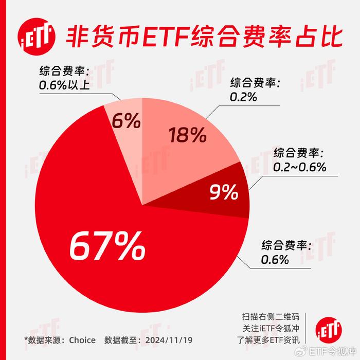 ETF管理费和托管费按日计费详解，解析与应对策略