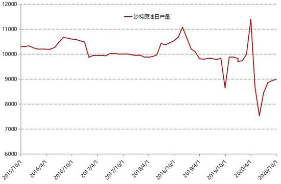 全球原油产量数据图，揭示石油产业波动起伏的真相