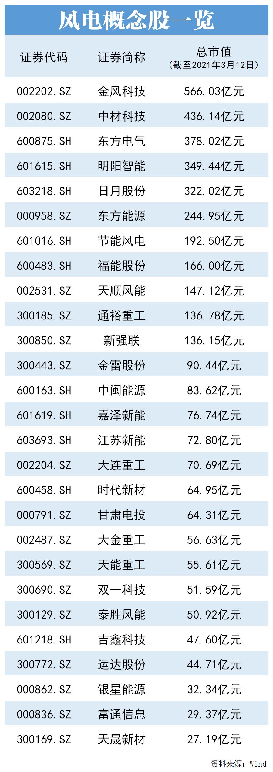 中国各行业龙头企业名单概览