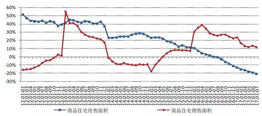 房地产去库存周期的策略与实践探索