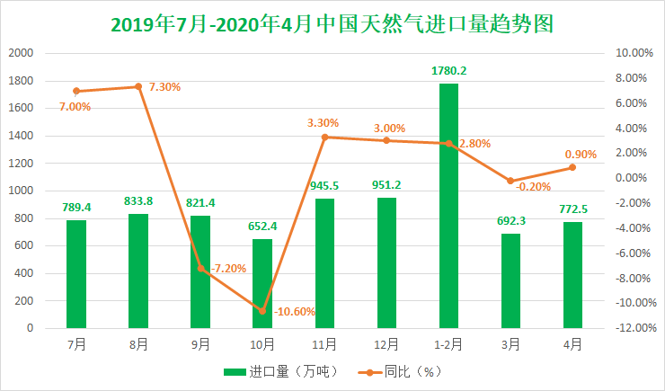 国际天然气价格上涨，影响、原因与应对策略解析