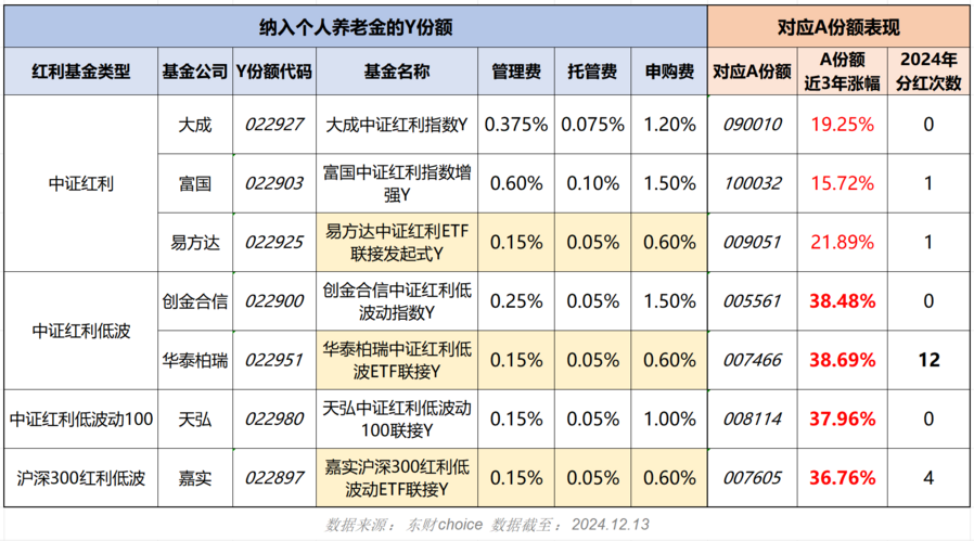 华泰柏瑞中证红利ETF联接A，全面解析与投资策略指南